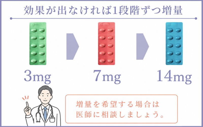 リベルサスの用量が少ない