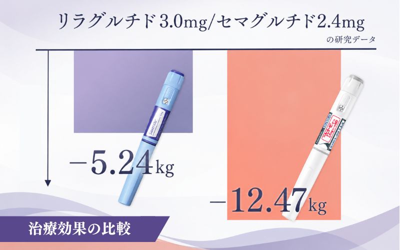 サクセンダとウゴービはどっちが痩せる?