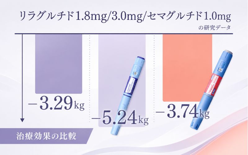 サクセンダとオゼンピックはどっちが痩せる?
