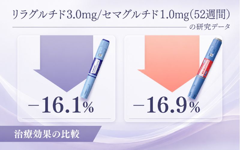 セマグルチド1.0mgのリラグルチド3.0mgの減量効果