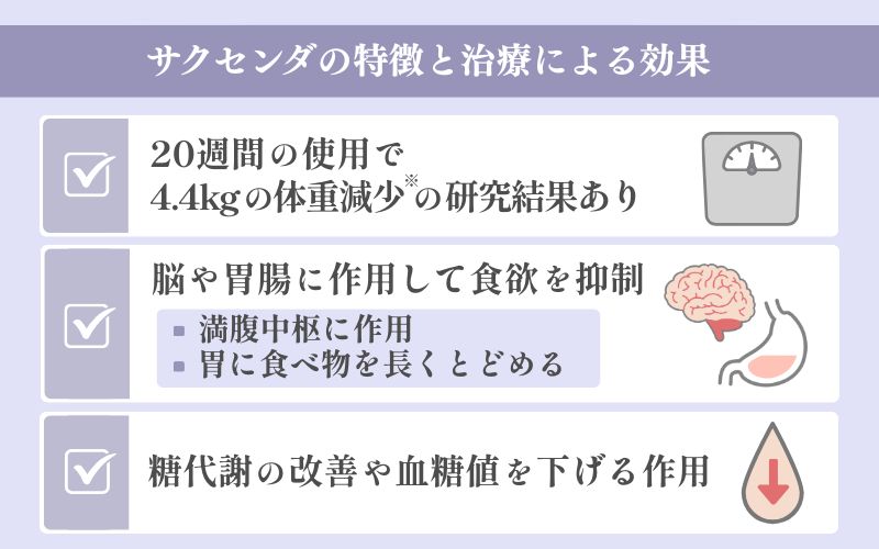 サクセンダの効果や作用