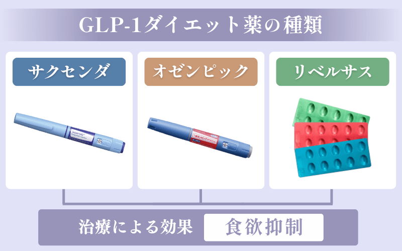 【サクセンダ】ほかのGLP-1ダイエット薬との効果の違いは？メリット/デメリットを紹介