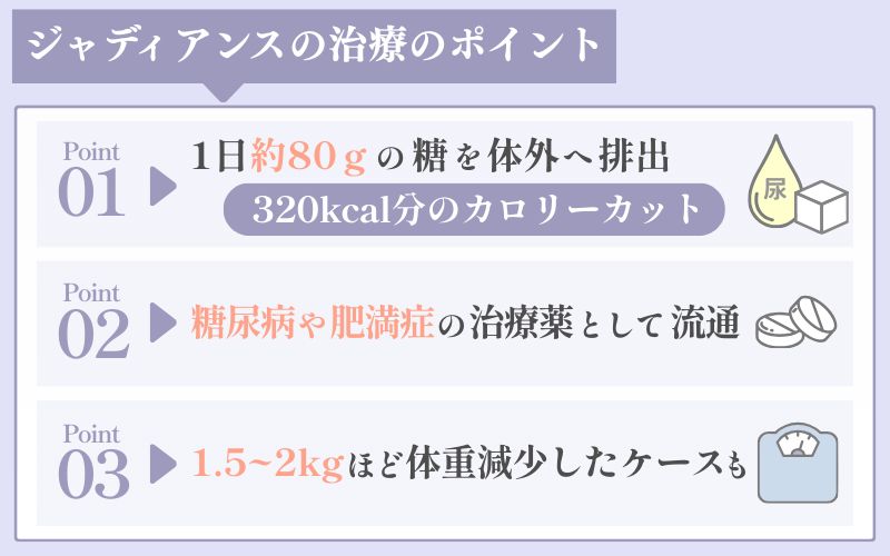 ジャディアンスの治療で痩せる理由