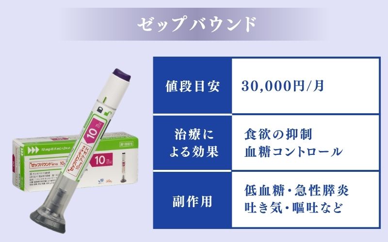 治療による食欲抑制が期待できる【ゼップバウンド】
