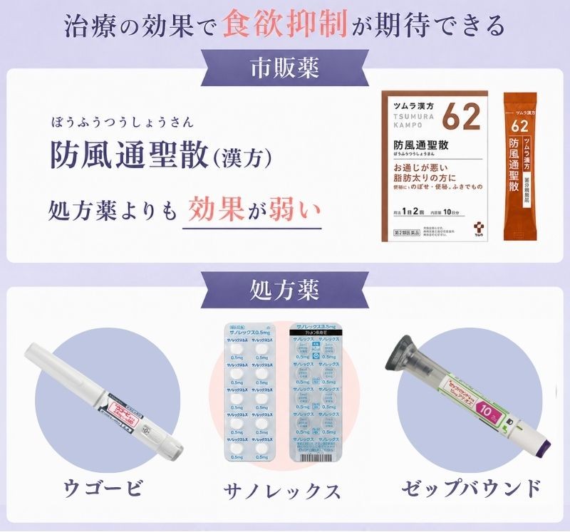 食欲を抑える薬
