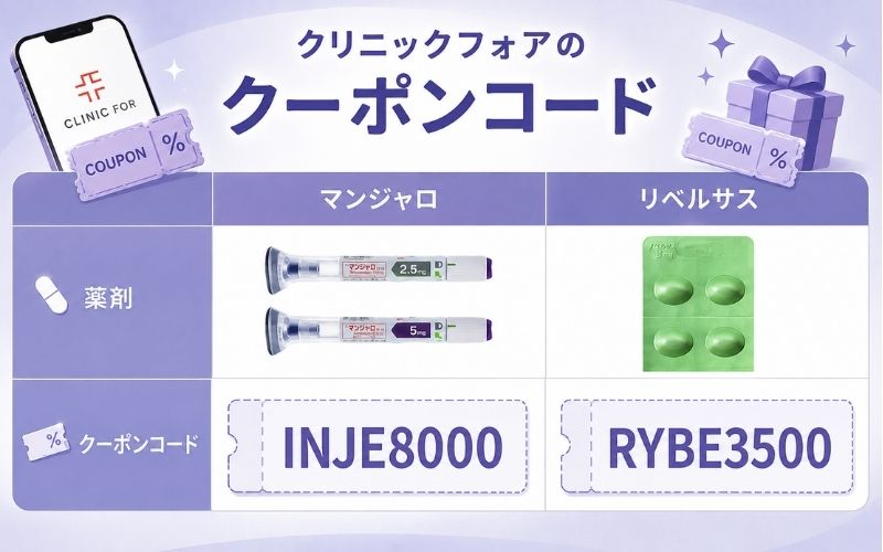 クリニックフォアのクーポンコード