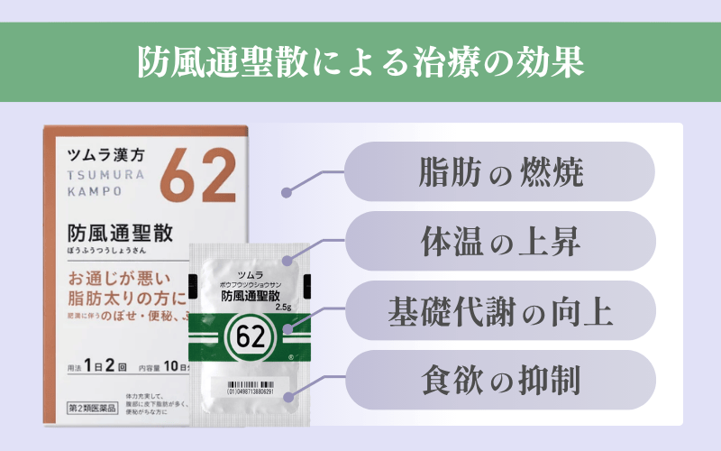 漢方薬1:防風通聖散(ぼうふうつうしょうさん)による治療は脂肪太りの方のダイエットに人気