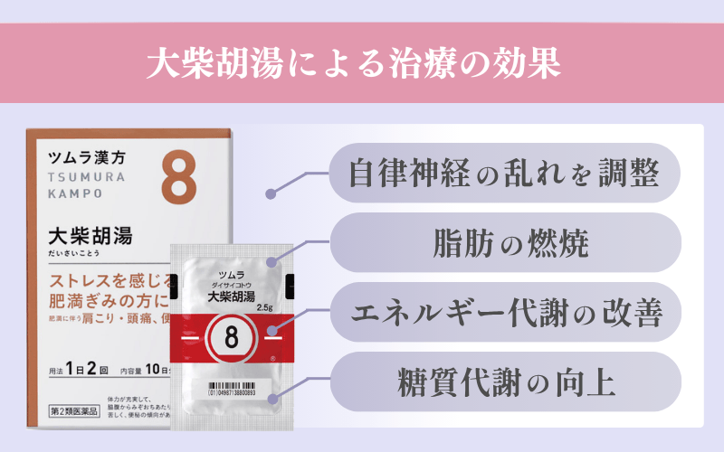 漢方薬3:大柴胡湯(だいさいことう)はストレス太り方のダイエット向き