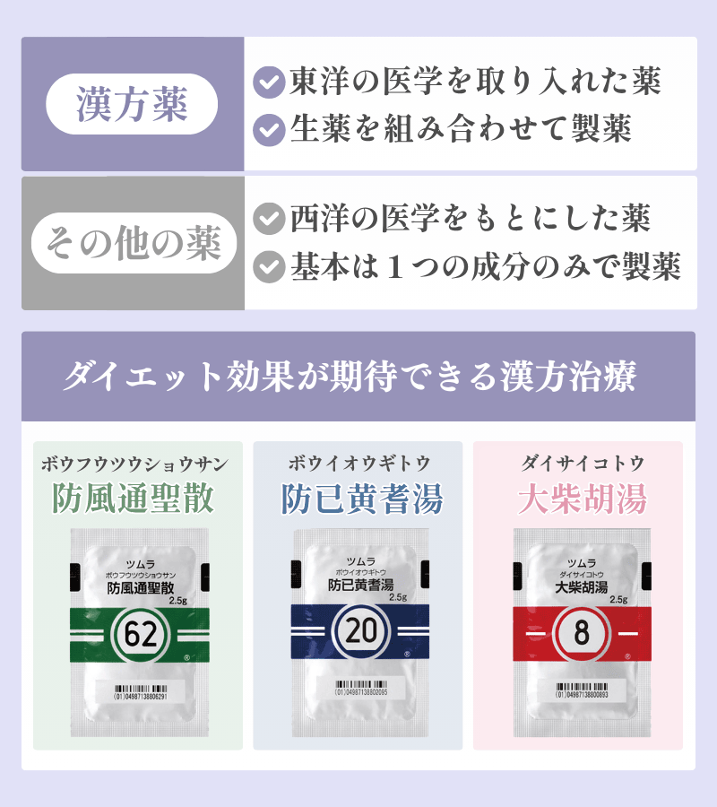 漢方ダイエットにおすすめの薬と効果