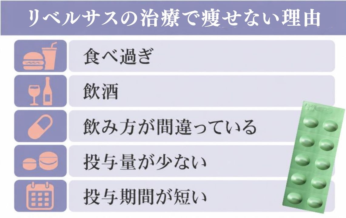 リベルサスのダイエット治療で痩せない理由